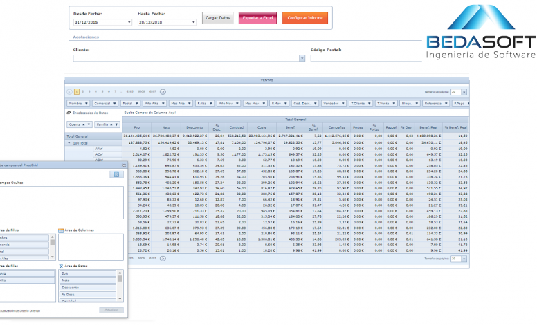 Cuadro de Mando ROS Motor