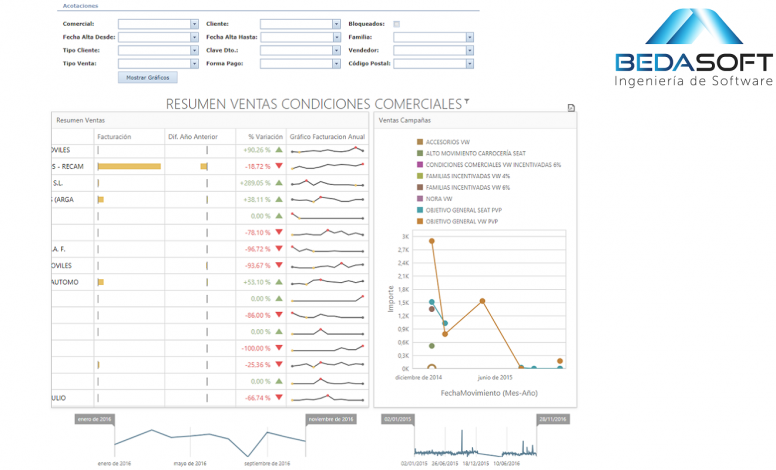 Cuadro de Mando ROS Motor