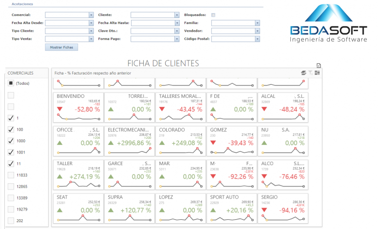 Cuadro de Mando ROS Motor