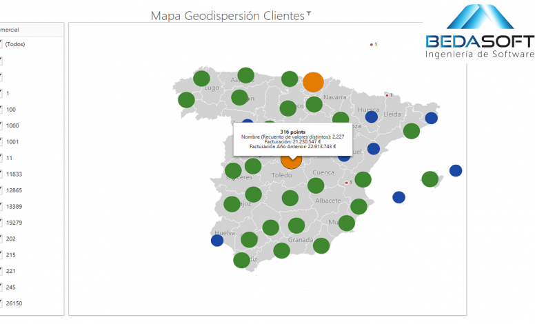 Cuadro de Mando ROS Motor